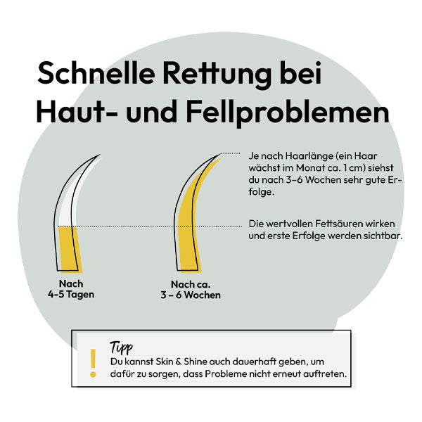 GRAU Hokamix30 Skin &amp; Shine