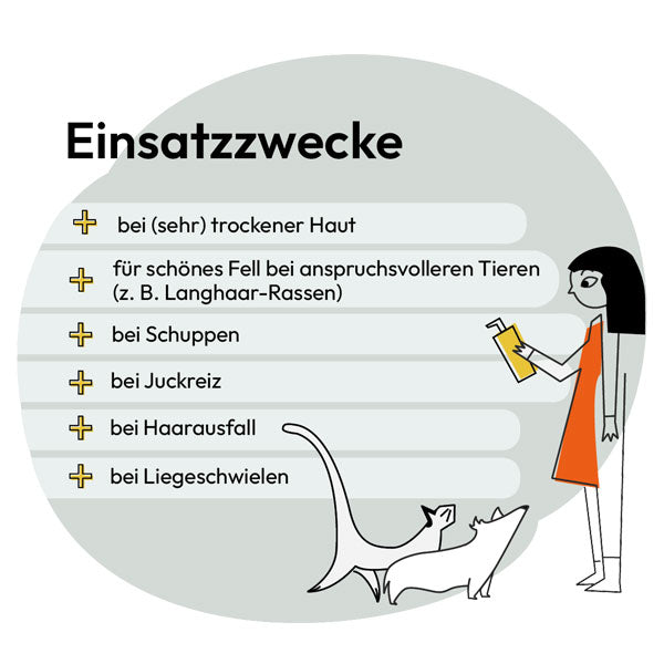 GRAU Hokamix30 Skin &amp; Shine