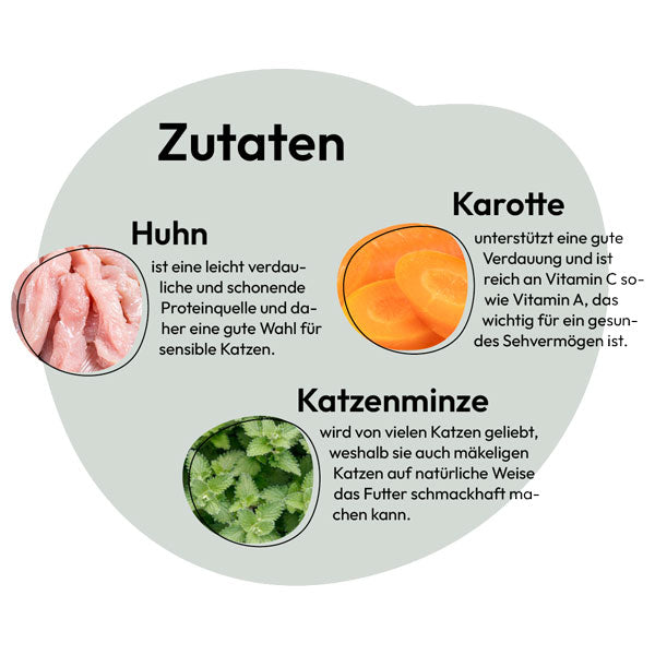 GRAU Cat Adult Chicken, Carrots and Catnip